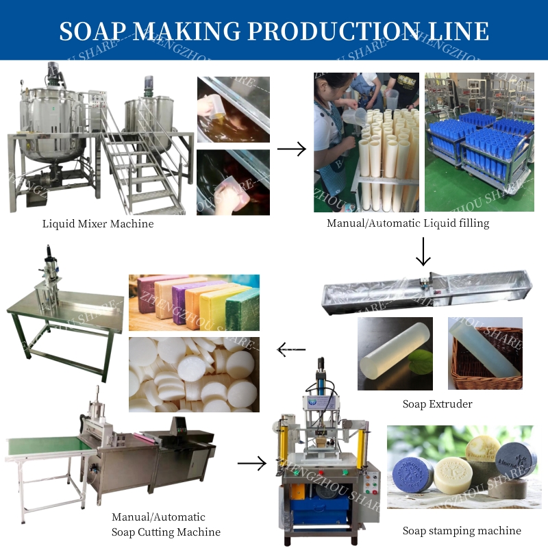 Transparent Bar Soap Making Ma - огляд і ціна Soap Making Machine For Sale