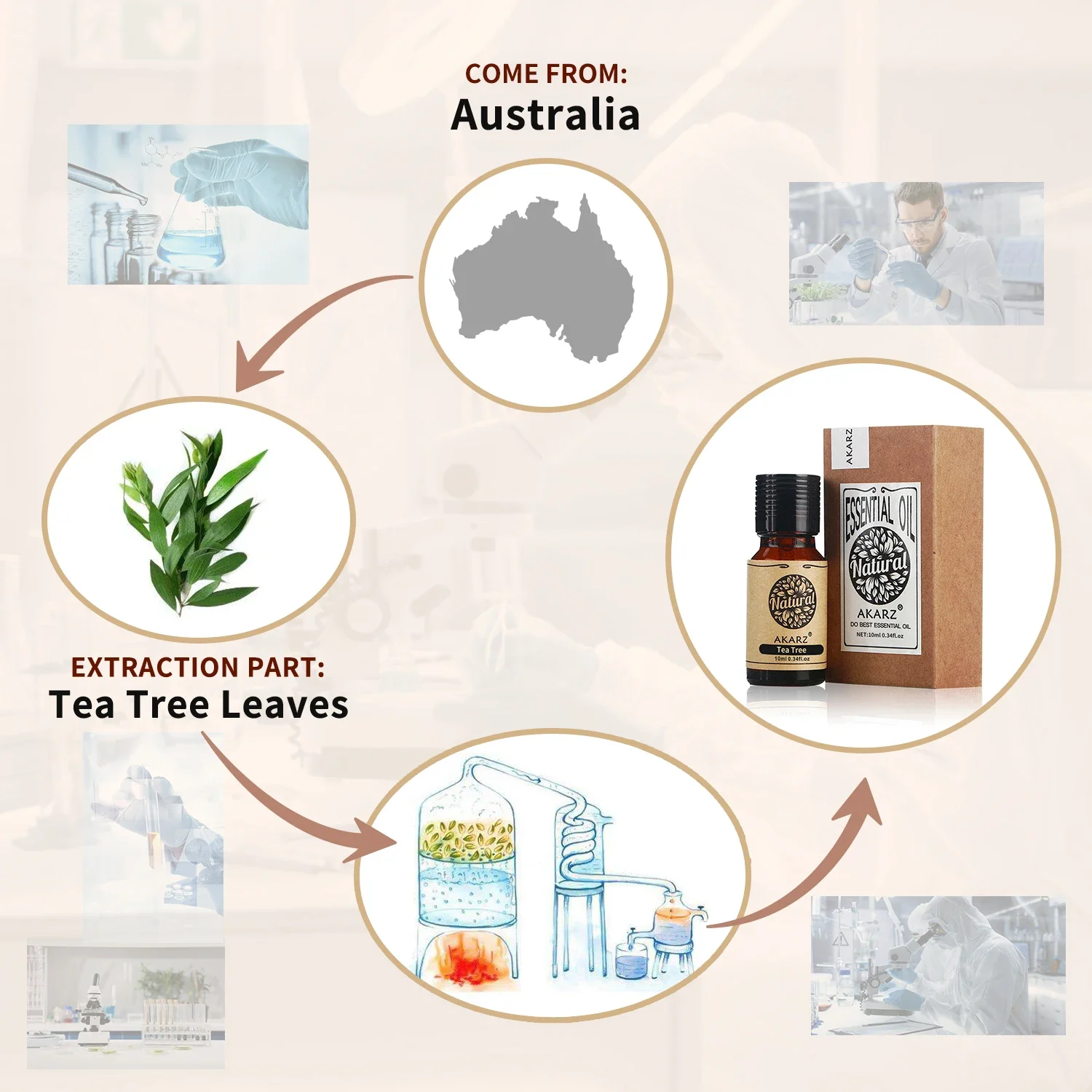 AKARZ Rosemary Essential Oil N - огляд і ціна Soap Making Ingredients